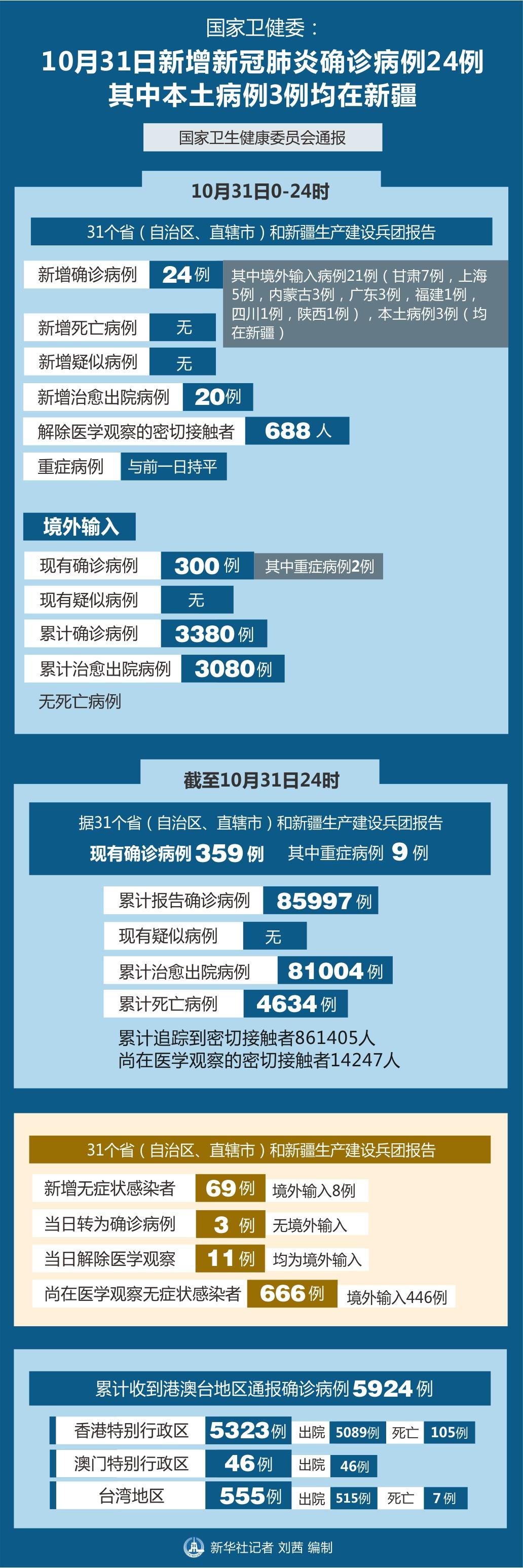 新疆肺炎最新