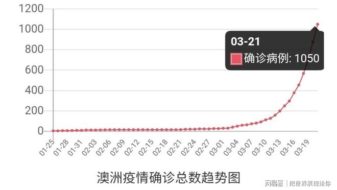 澳洲疫情最新疫情