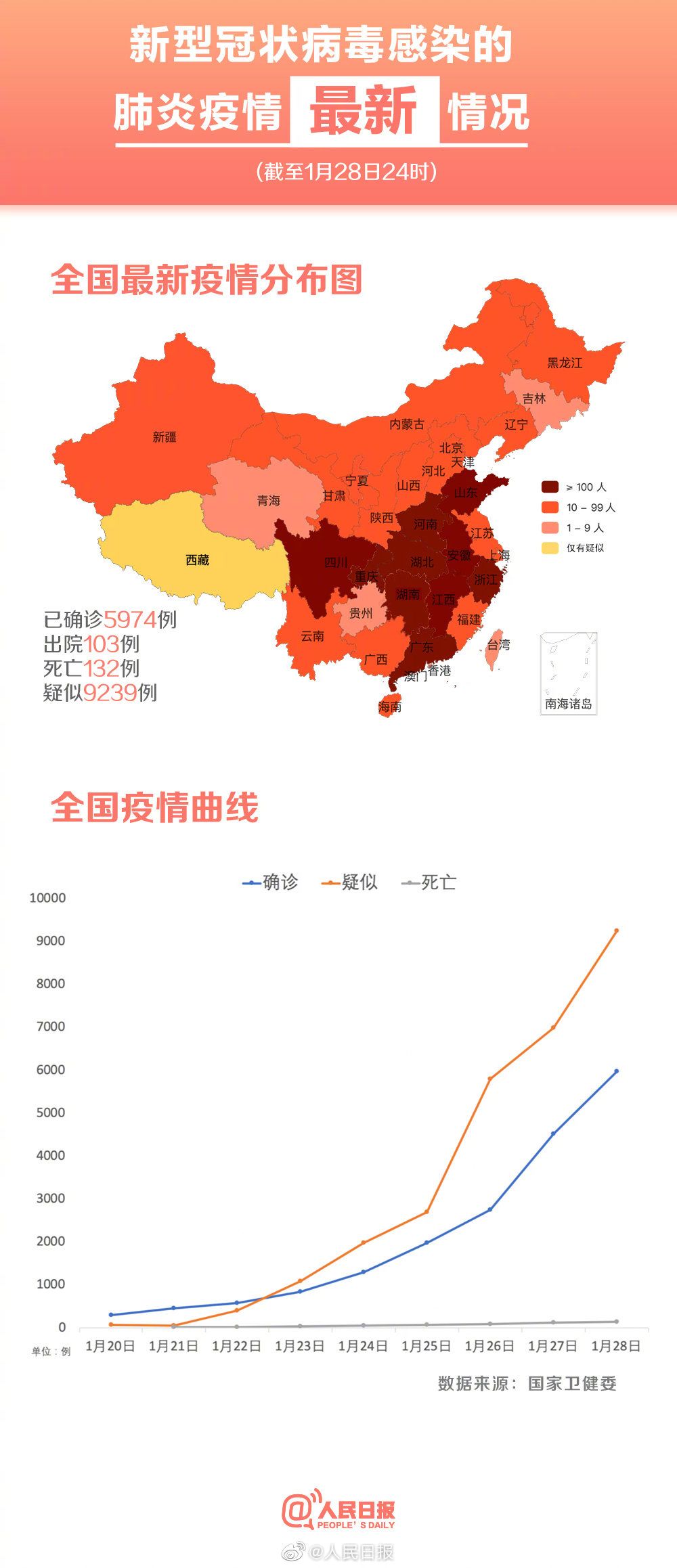 目前肺炎最新