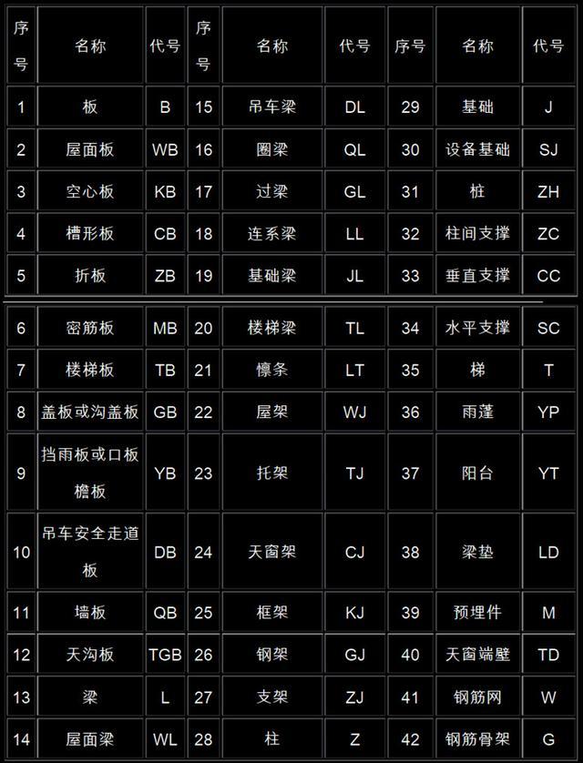 钢筋最新符号