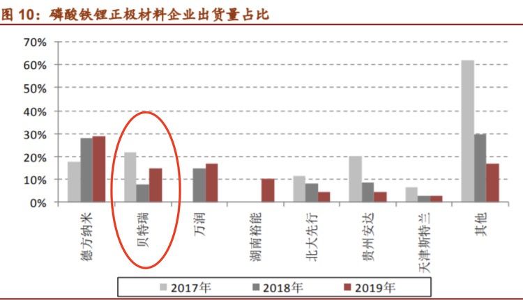 特斯拉最新受益股