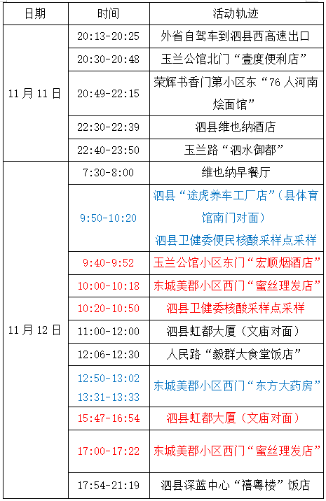 泗县最新通告