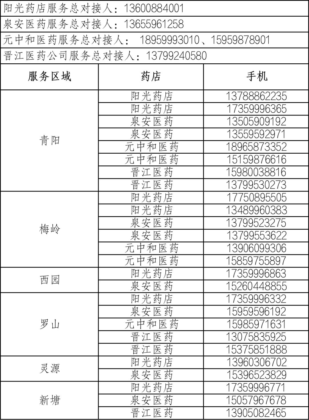 最新疫情晋江