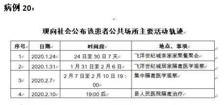 长寿最新确诊