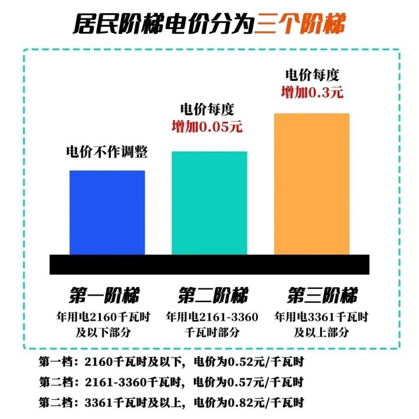 廊坊最新电价