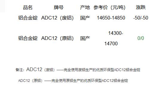 合金最新价格