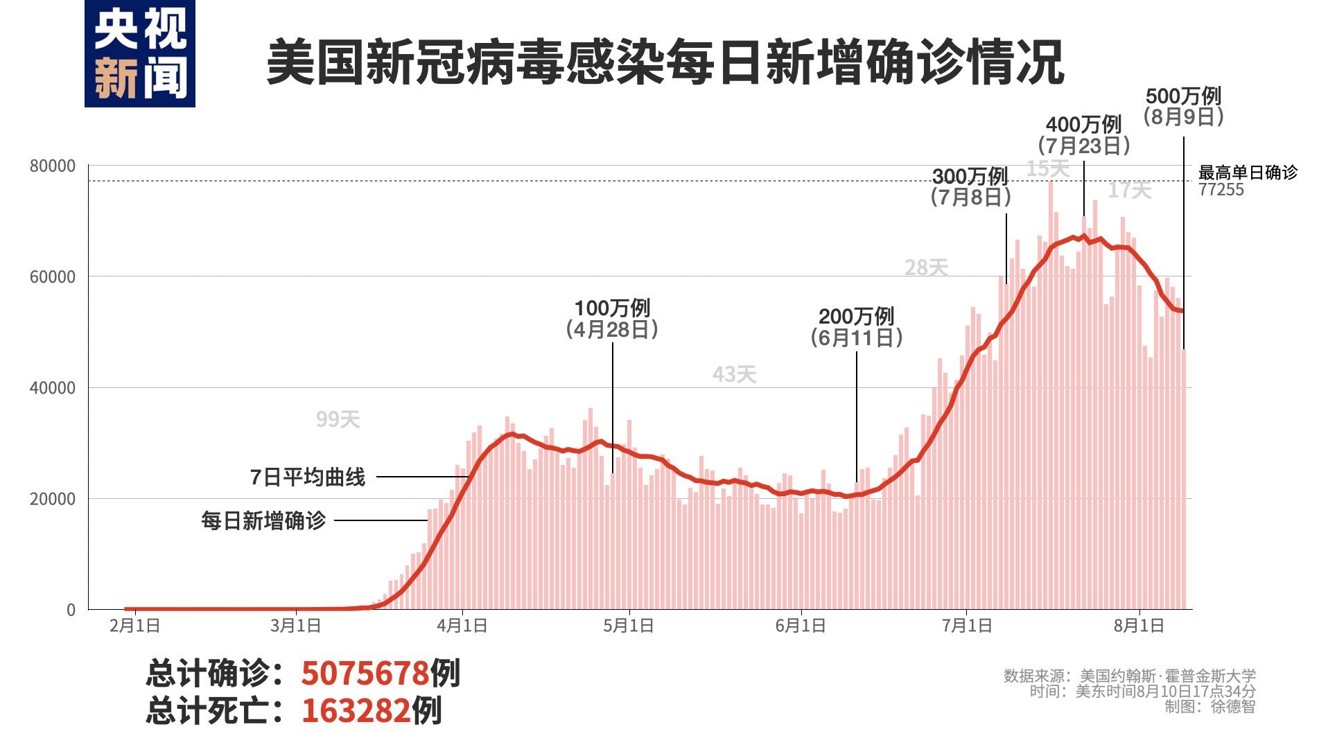 肺炎最新美国