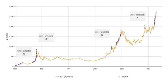 最新大盘金价