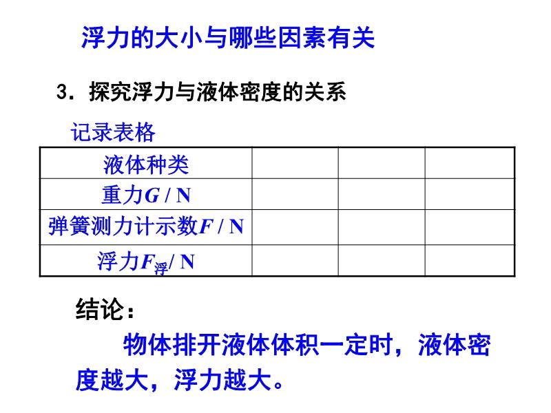 最新在线浮力