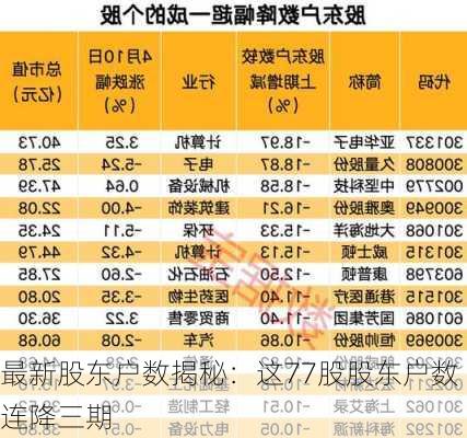 最新持股户数