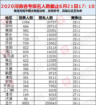 南阳人数最新