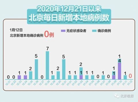 最新疫情数据福建