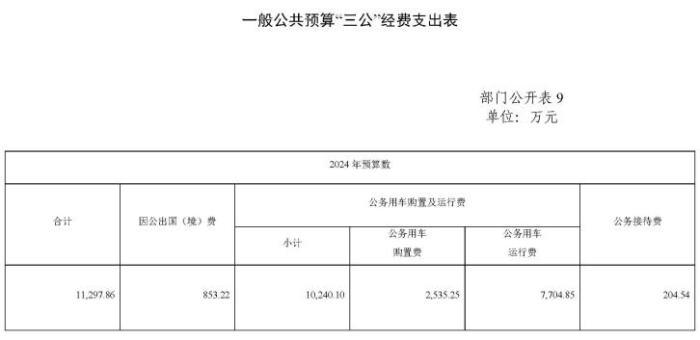 最新财政拨款