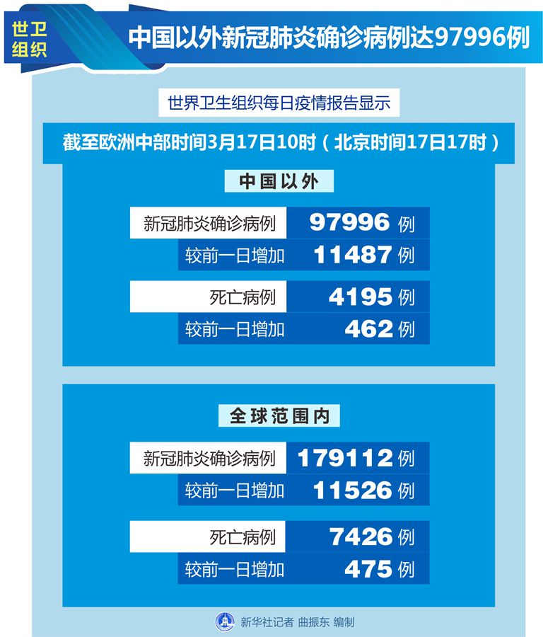 国内最新确诊