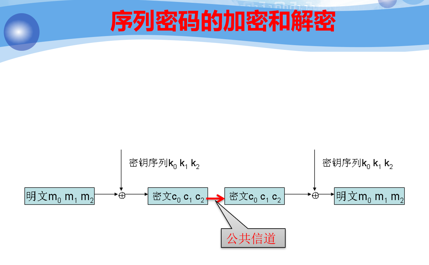 最新序列密码