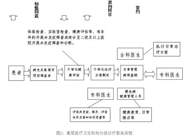 最新诊疗方案