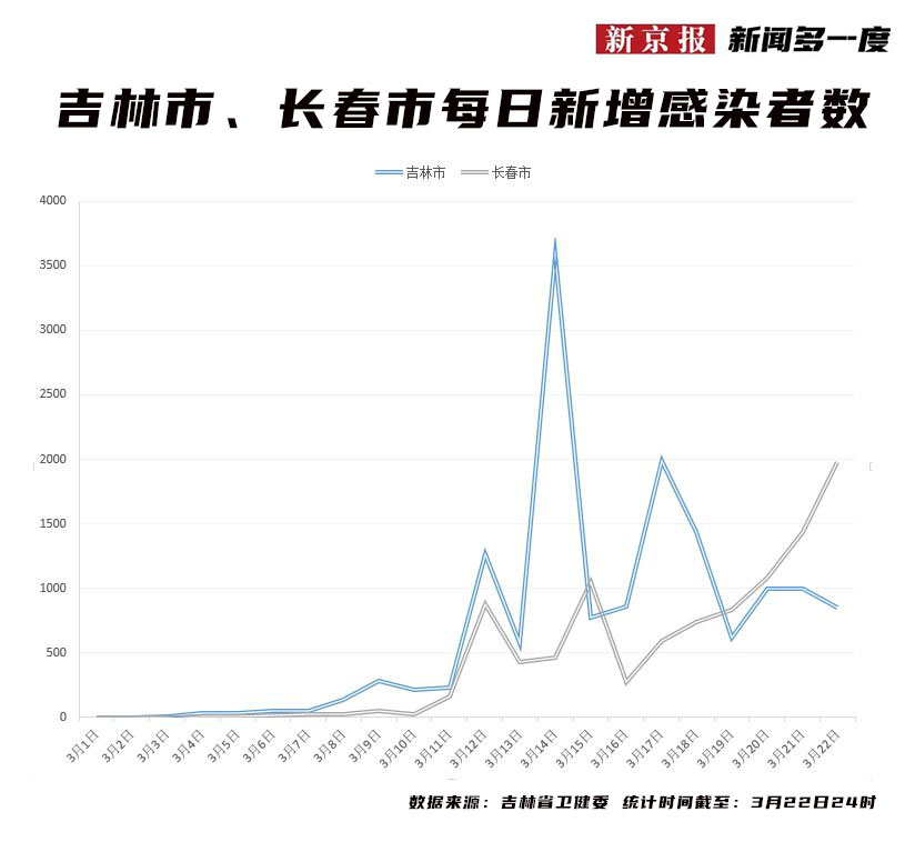 长春最新病例