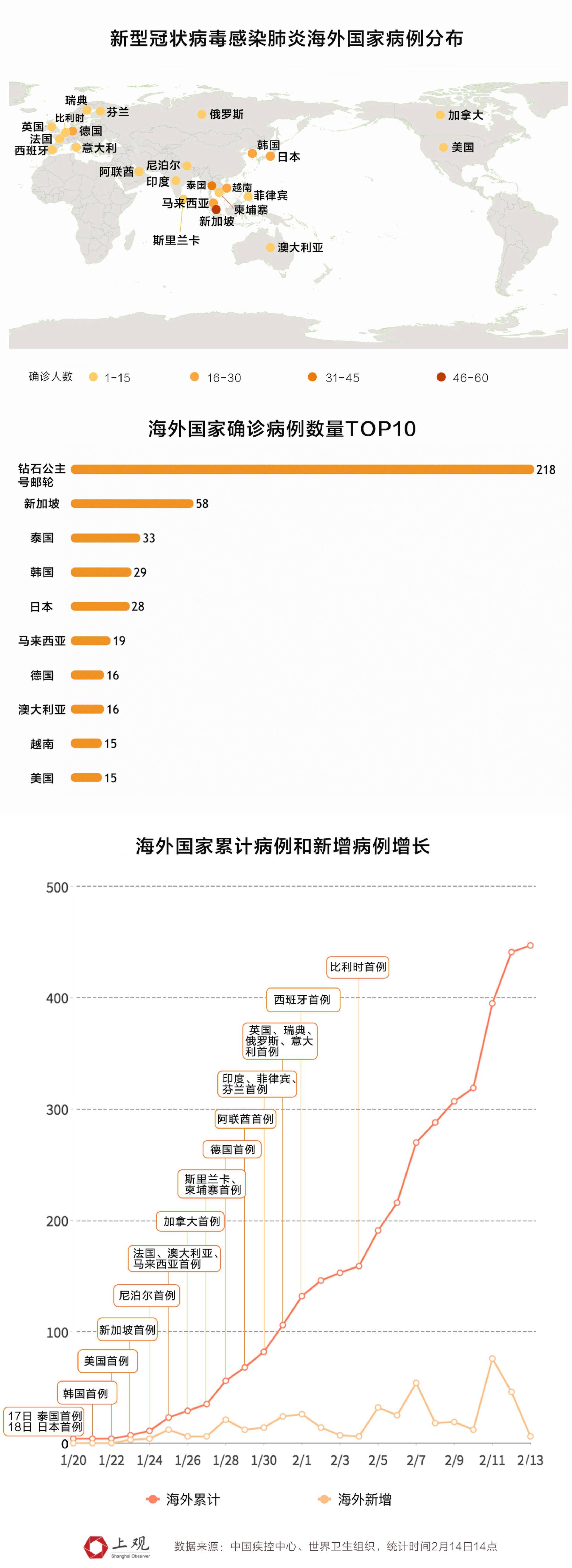 海外疫情最新现状