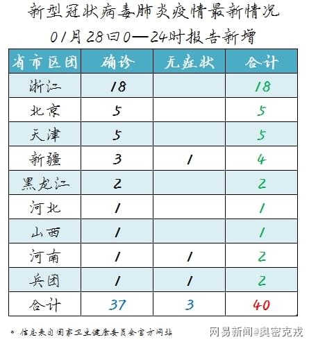 肺炎最新动态