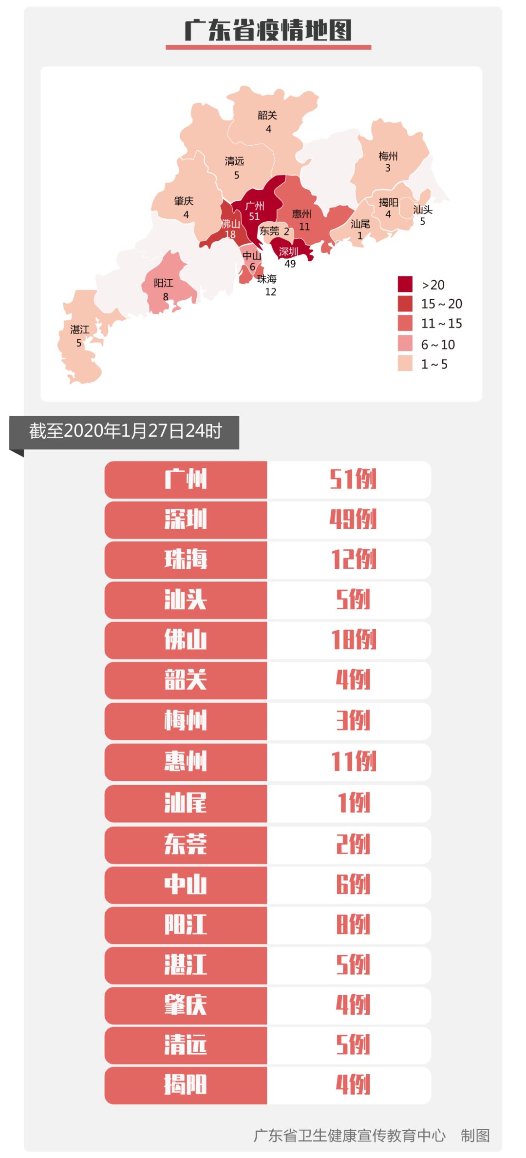 揭阳最新确诊