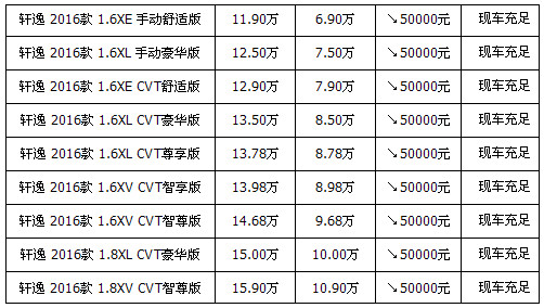 逸轩最新价格