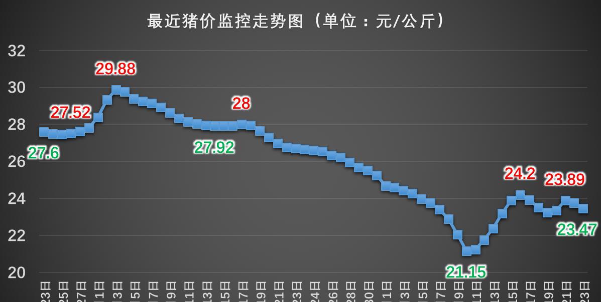 陕西猪价最新