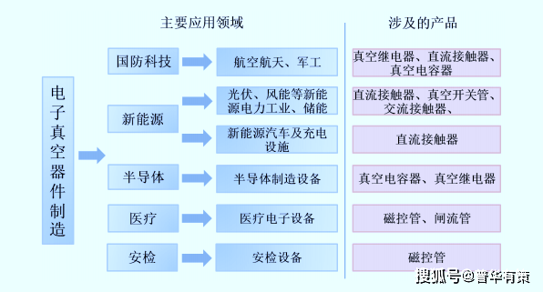 国民技术最新现状