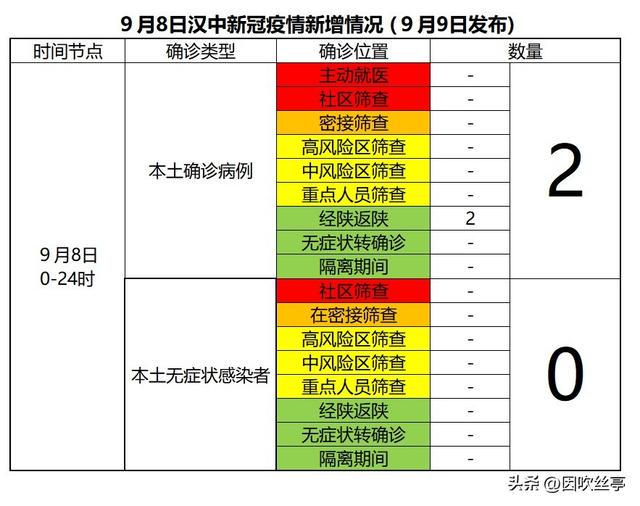 汉中感染最新