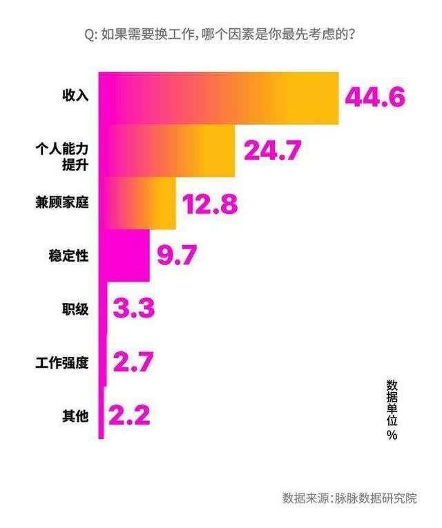 脉脉最新报告