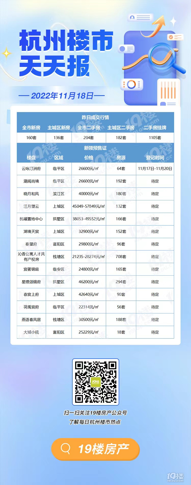 杭州最新成交