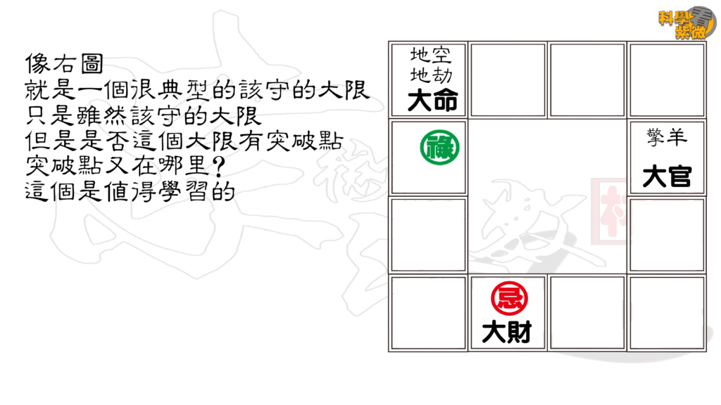 紫薇最新卦象