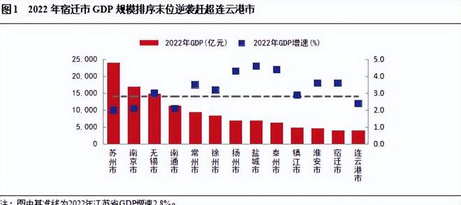 江苏最新数据