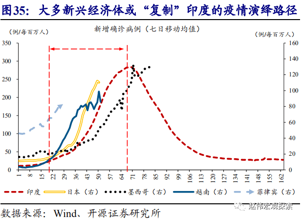 病毒最新拐点