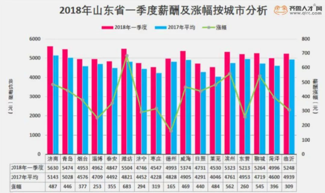 山东最新数据