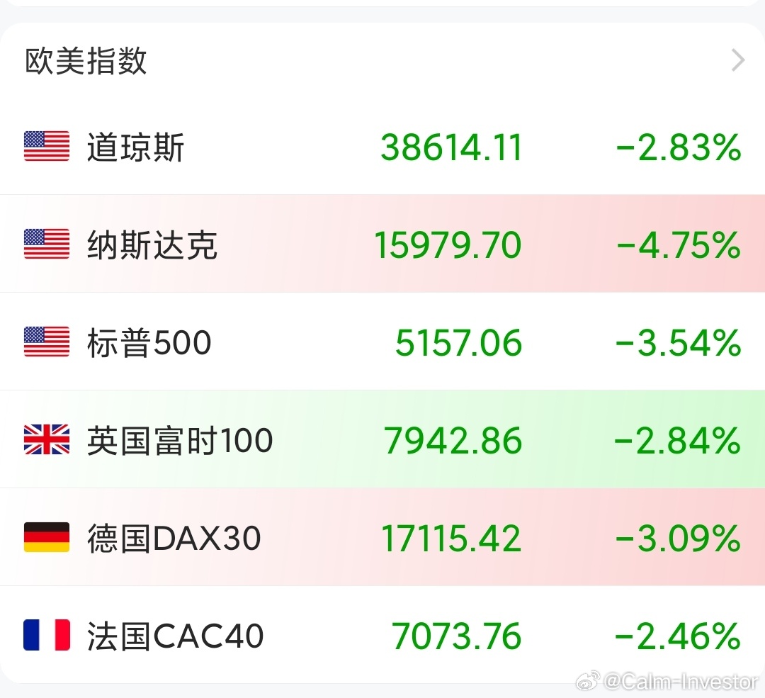 纳指最新行情