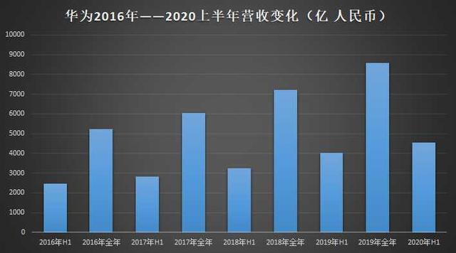 最新数据发布