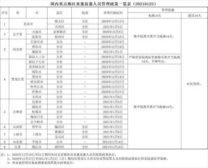 枣阳最新疫情