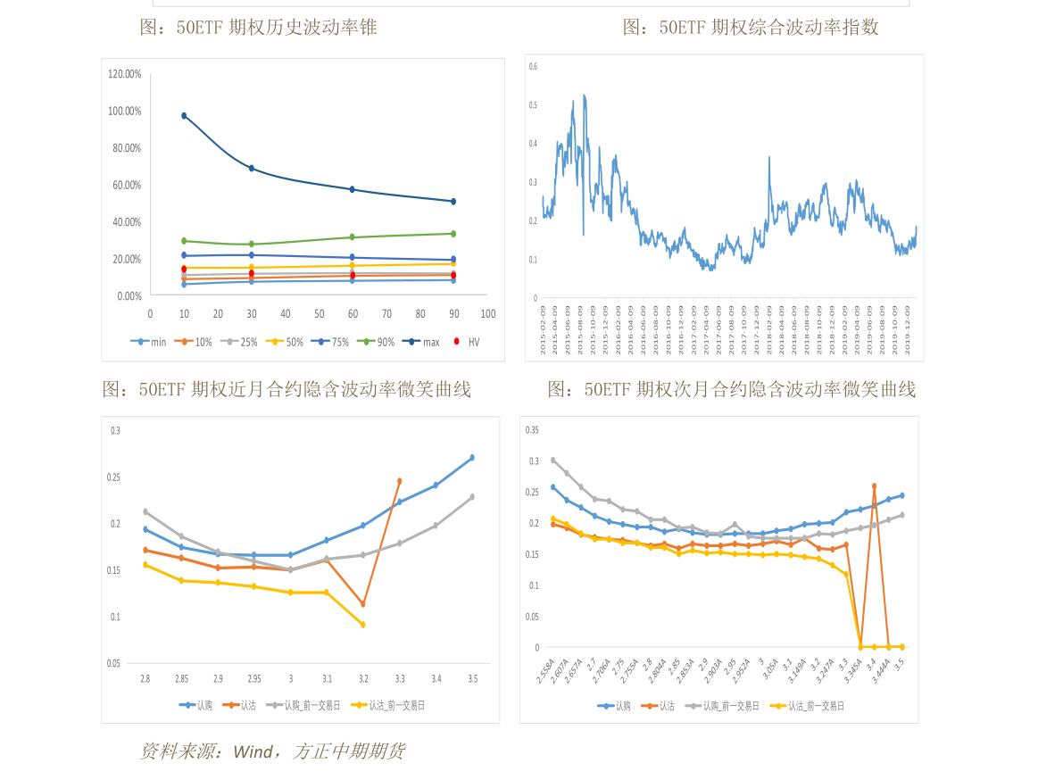 ge最新股票