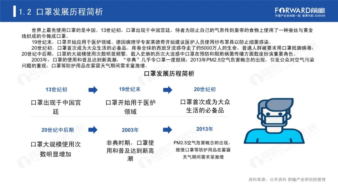 口罩最新需求