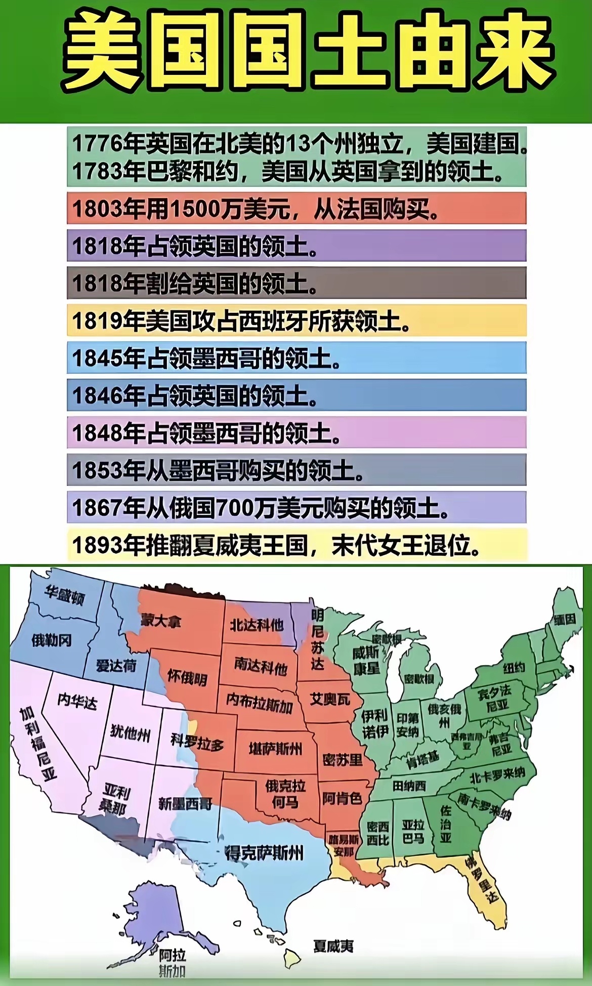 美国最新国土