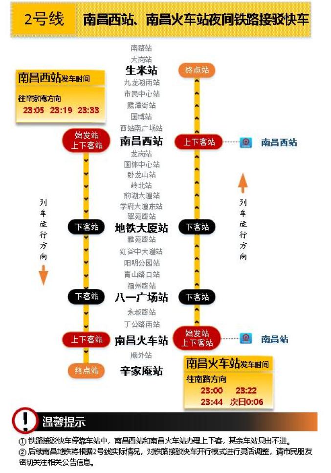 南昌最新地铁