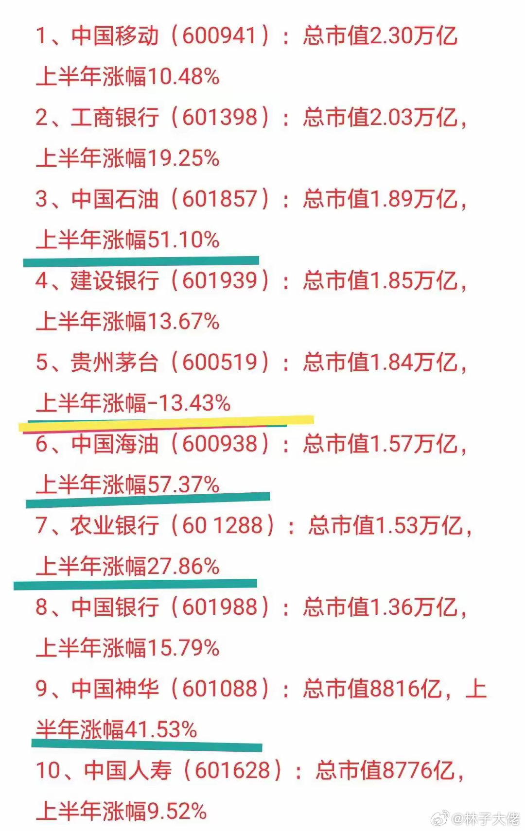 最新持有市值