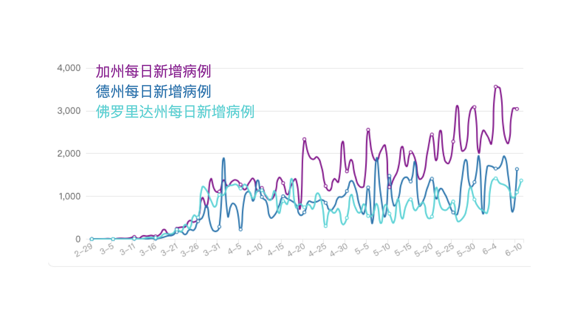 最新疫情原因