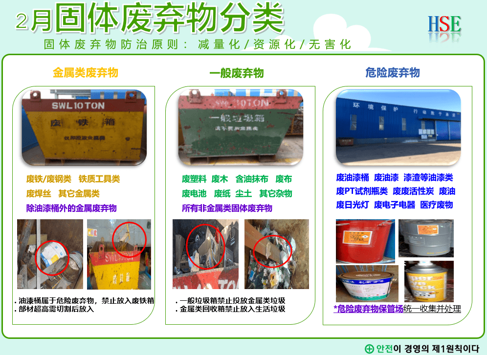 固废分类最新