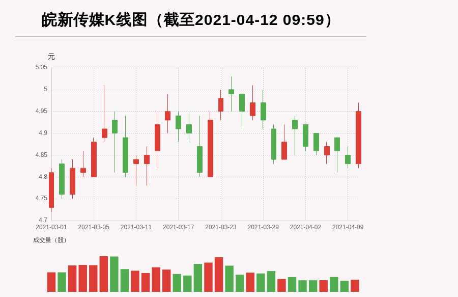 林立最新持股