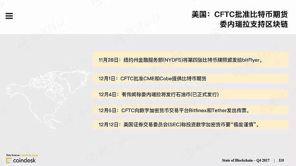 区块链最新报告