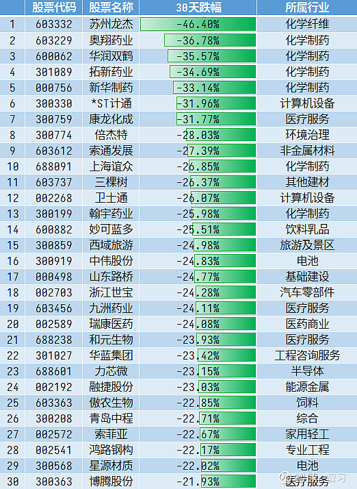 今日股票最新排名