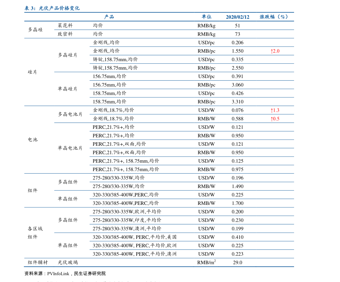 金属最新价格