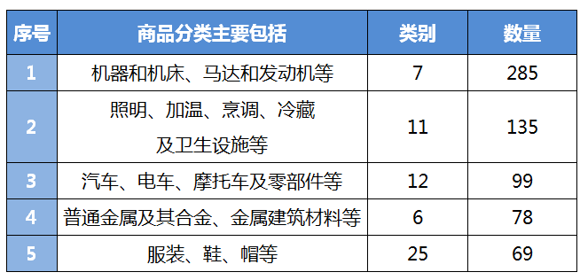 商标分类表最新