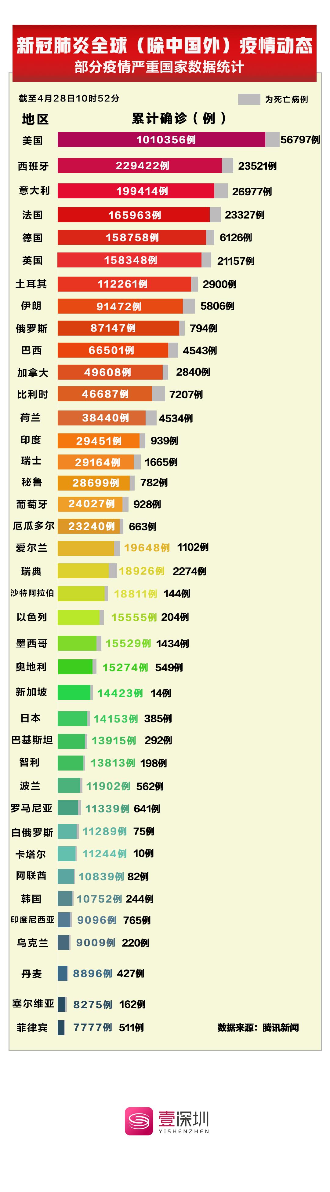 今年疫情最新